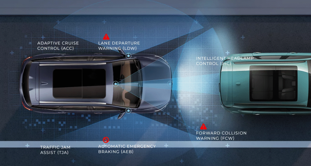 2026 MG Hector Level 2 Advanced Driver Assistance Systems (ADAS)