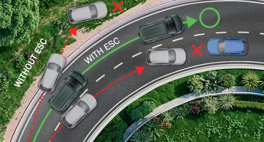 Nissan Gravite Electronic Stability Control (ESC)